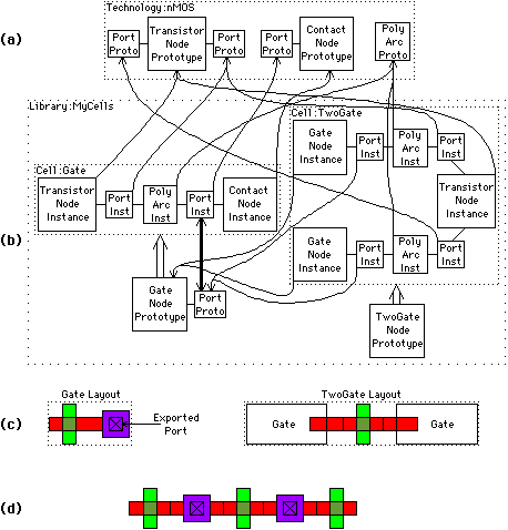 Fig 11.3