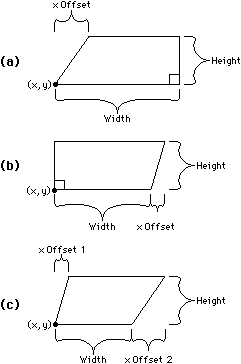 Fig E.3