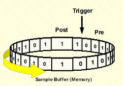 Acquisition Buffer