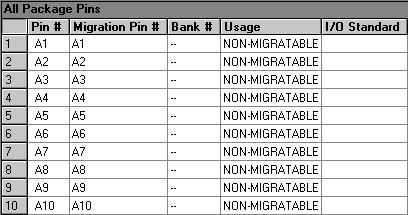 All Package Pins Section (Compilation Report)