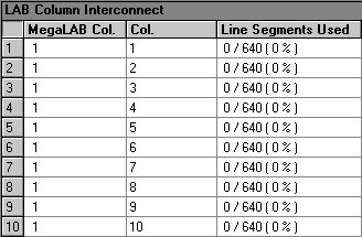 LAB Column Interconnect Section (Compilation Report)