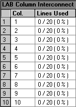 LAB Column Interconnect Section (Compilation Report)