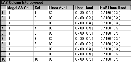 LAB Column Interconnect Section (Compilation Report)