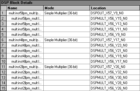 DSP Block Details Section (Compilation Report)