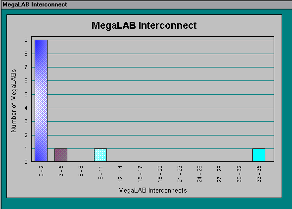 MegaLAB Interconnect Section (Compilation Report)