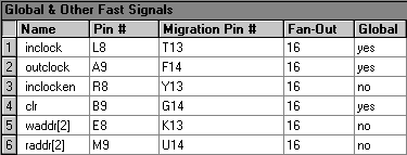 Global & Other Fast Signals Section (Compilation Report)