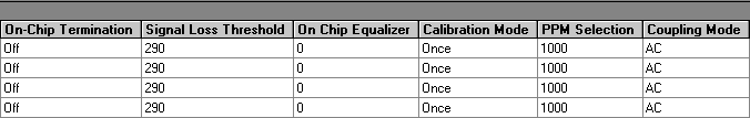 GXB Receiver Channel Section (Compilation Report)