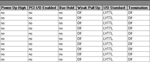 Input Pins Section (Compilation Report)