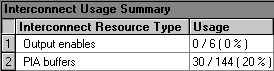 Interconnect Usage Summary (Compilation Report)