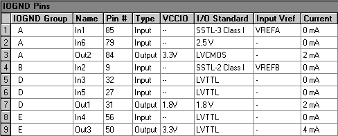 IOGND Pins Section (Compilation Report)