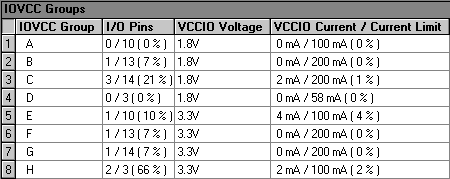 IOVCC Groups Section (Compilation Report)