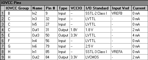 IOVCC Pins Section (Compilation Report)