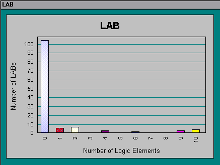 LAB Section (Compilation Report)