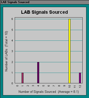 LAB Signals Sourced (Compilation Report)