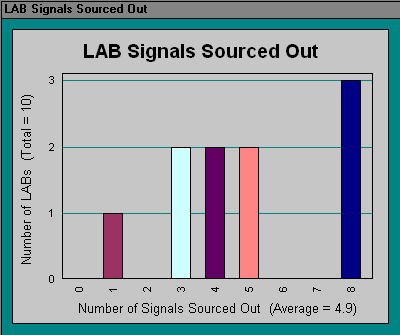 LAB Signals Sourced Out (Compilation Report)