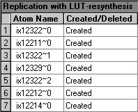 Logic Element Level LUT Resynthesis Section Compilation Report)