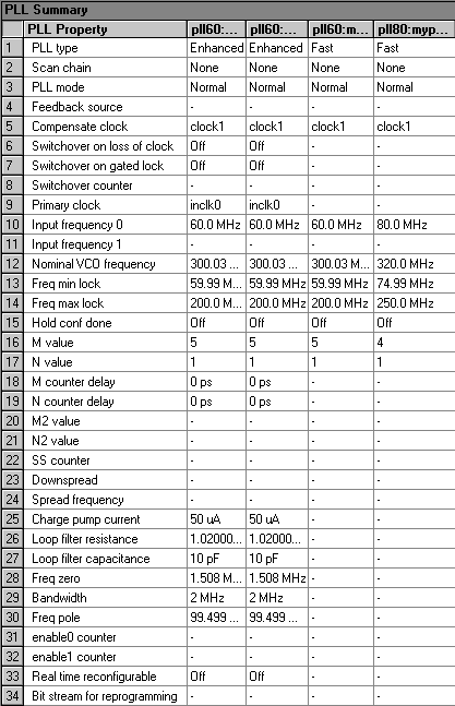 PLL Summary Section (Compilation Report)