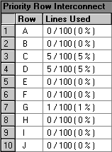 Priority Row Interconnect Section (Compilation Report)