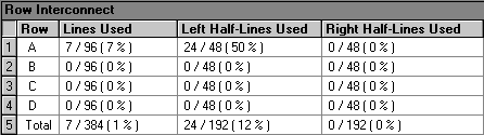 Row Interconnect Section (Compilation Report)