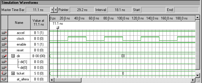 Simulation Waveforms Section (Simulation Report)