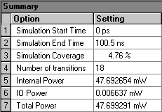 Summary Section (Simulation Report)