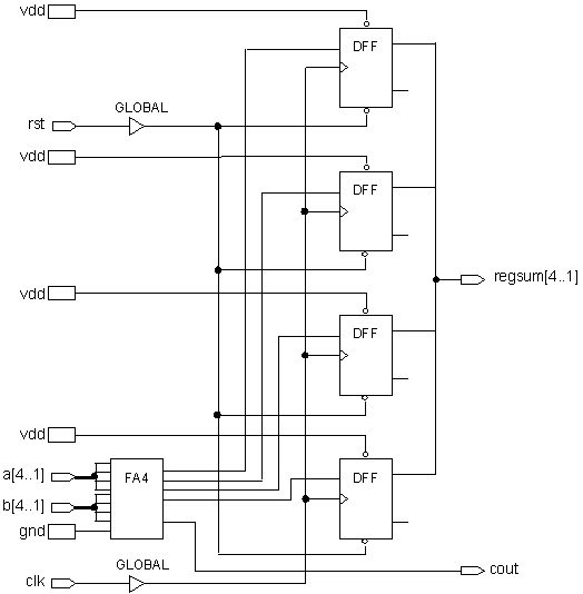 Synthesized Design