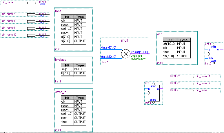 Input and Output Pin Symbols