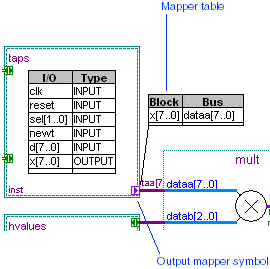 Mapper Table