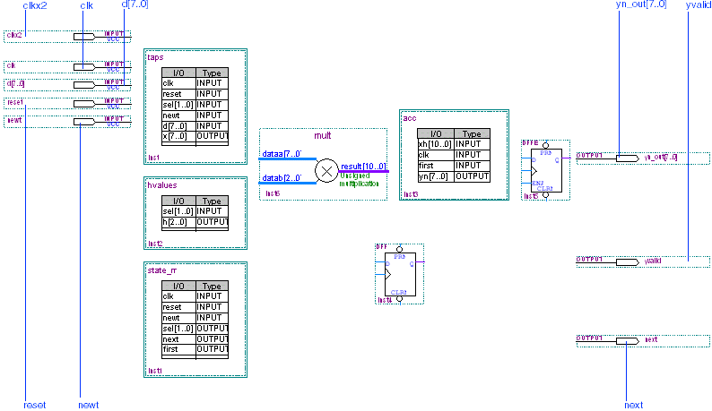 Input and Output Pin Symbol Positions