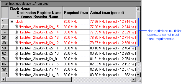 Non-Optimized Performance Results