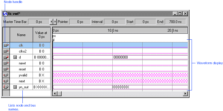 Waveform Editor with clk Waveform Selected