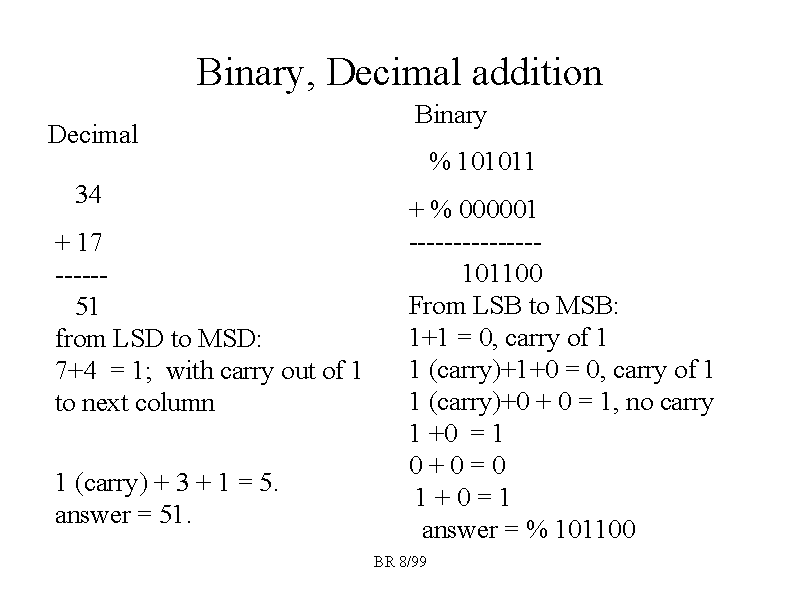 Binary Decimal Addition 1607